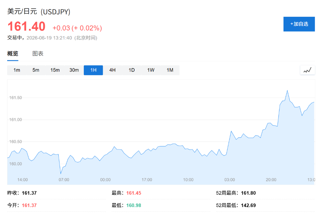 美伊瑞士会谈生变,日韩股市盘中跳水,纳指期货跌1%,美元指数站上101关口 - 图片4