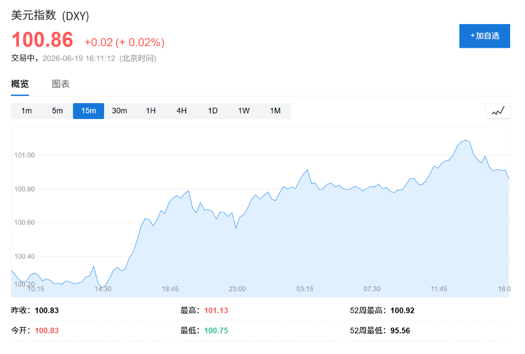 沃什放鹰,美元“转折点”来了? - 图片1