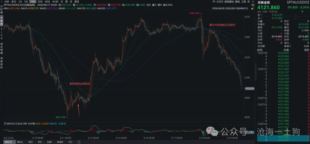 霍尔木兹海峡通航,对全球流动性有何影响? - 图片5
