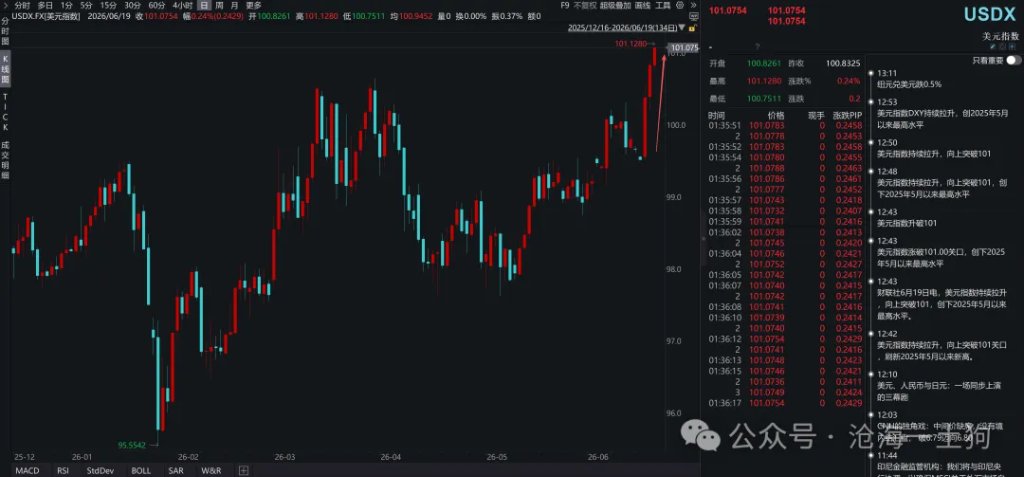 霍尔木兹海峡通航,对全球流动性有何影响? - 图片12
