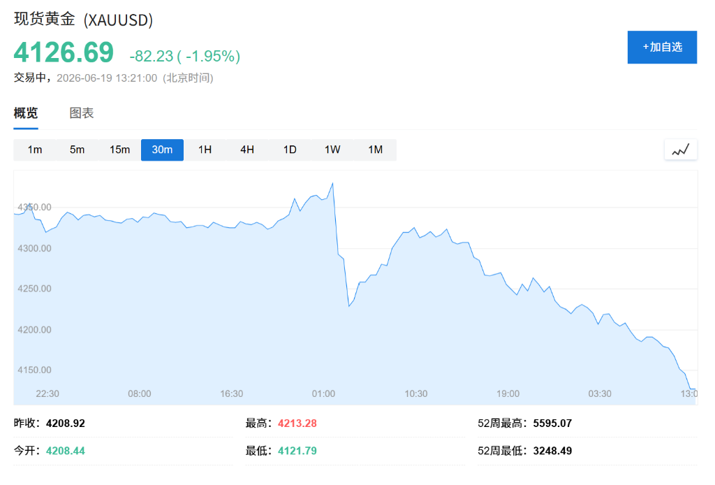 美伊瑞士会谈生变,日韩股市盘中跳水,纳指期货跌1%,美元指数站上101关口 - 图片2