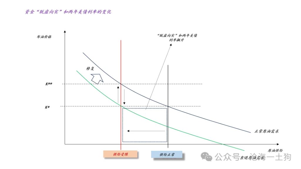 霍尔木兹海峡通航,对全球流动性有何影响? - 图片9