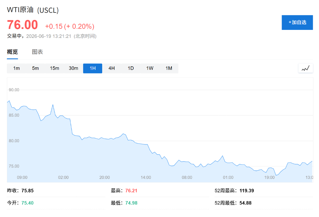 美伊瑞士会谈生变,日韩股市盘中跳水,纳指期货跌1%,美元指数站上101关口 - 图片3