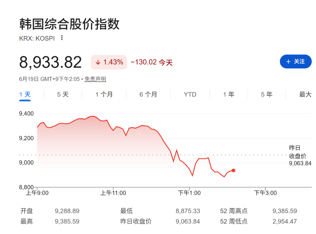 美伊瑞士会谈生变,日韩股市盘中跳水,纳指期货跌1%,美元指数站上101关口 - 图片1