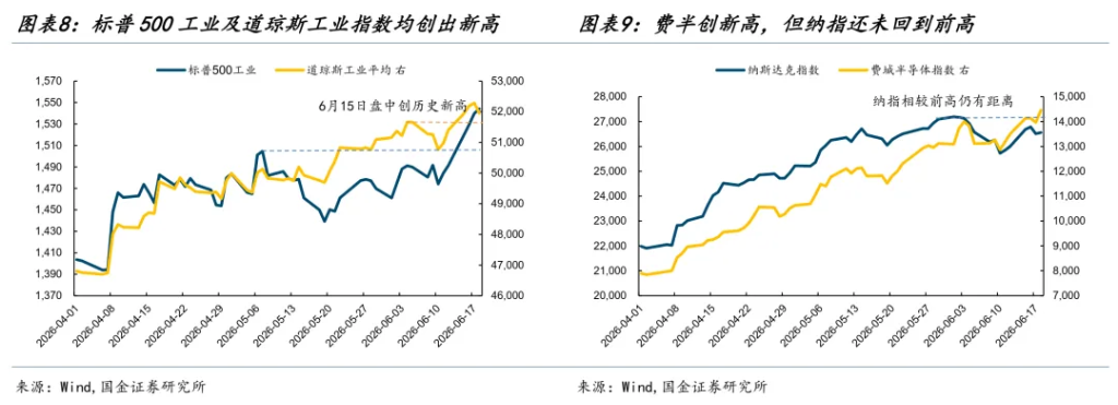 分化在延续，变化在酝酿 - 图片6