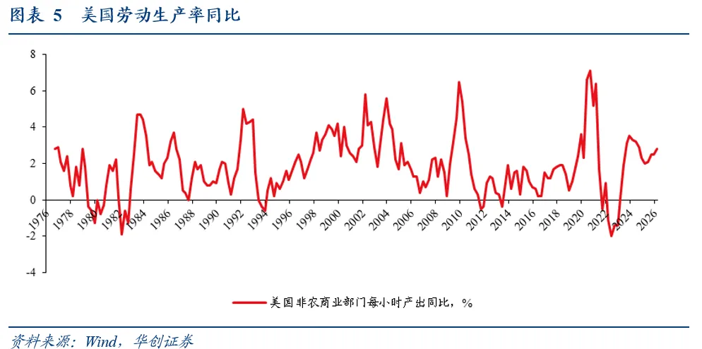 沃什的野望:五“刀”重构美联储 - 图片4