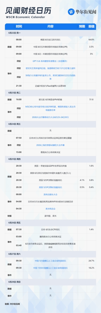 下周重磅日程:“美联储最爱通胀指标”、英伟达股东大会、OpenAI或发新模型、美光财报 - 图片1
