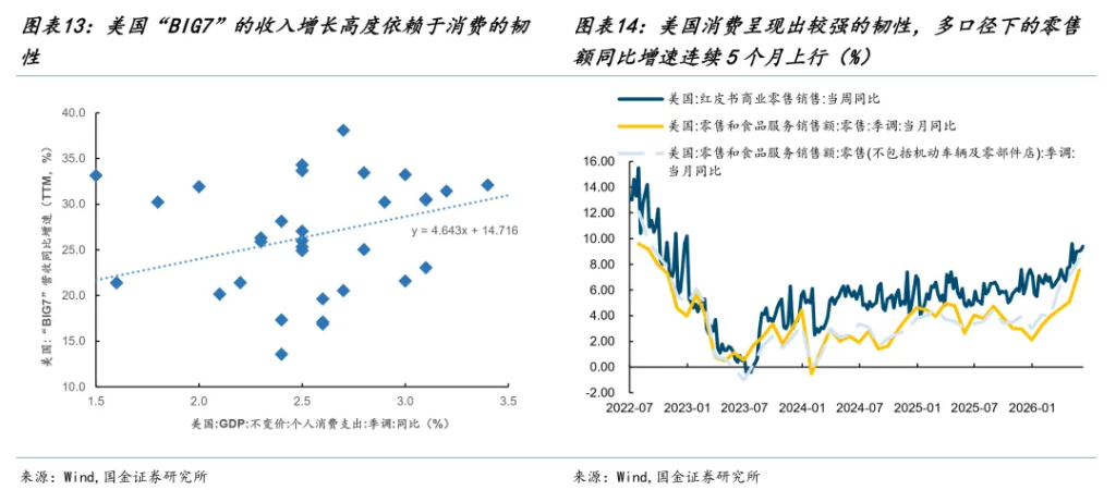分化在延续，变化在酝酿 - 图片9