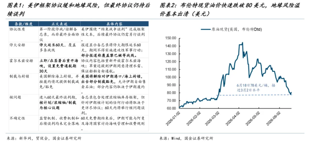 分化在延续，变化在酝酿 - 图片1