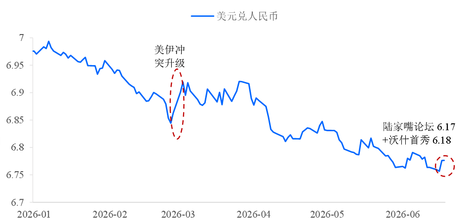 港股,是人民币和美元的实时记分板 - 图片4