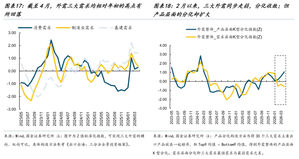 分化在延续，变化在酝酿 - 图片11