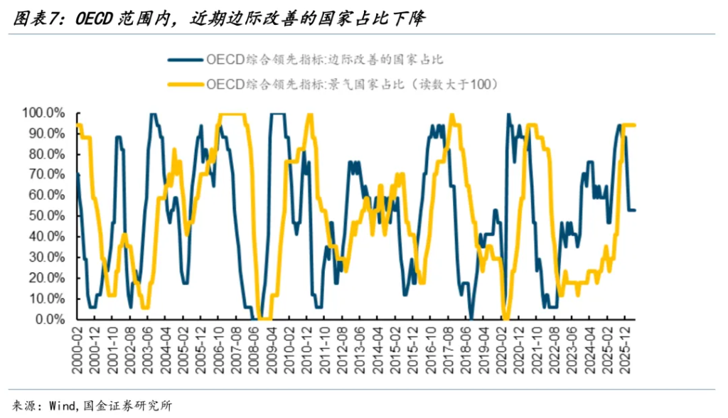 分化在延续，变化在酝酿 - 图片5