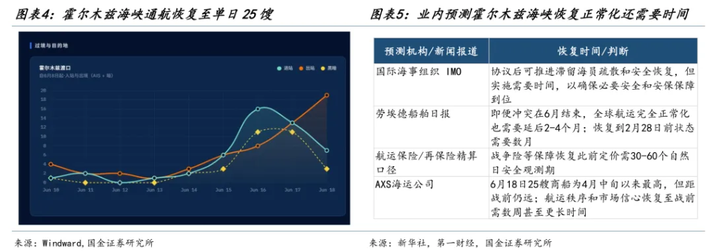 分化在延续，变化在酝酿 - 图片3