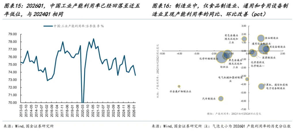 分化在延续，变化在酝酿 - 图片10