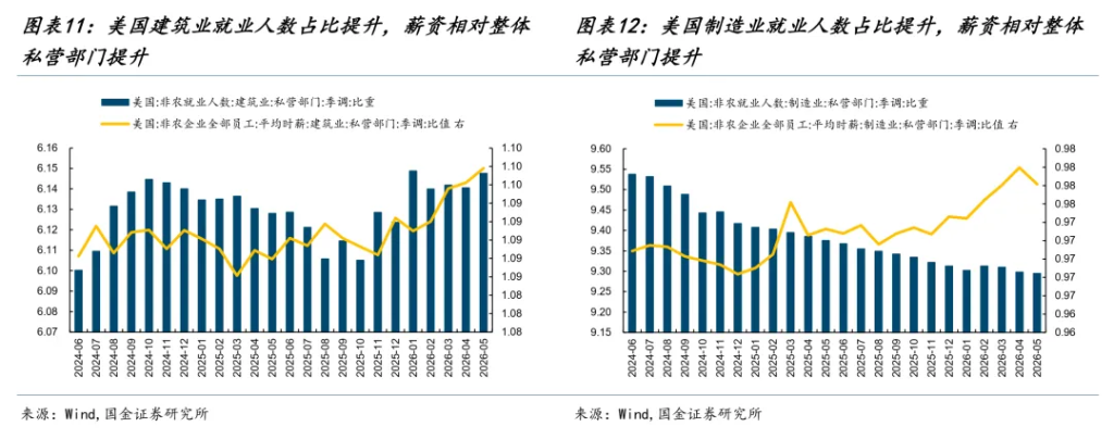 分化在延续，变化在酝酿 - 图片8