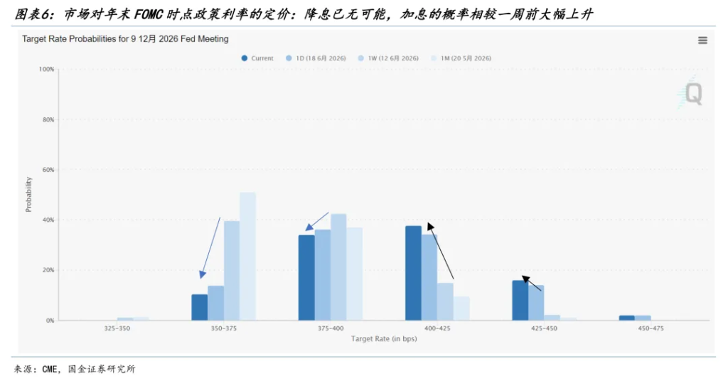 分化在延续，变化在酝酿 - 图片4