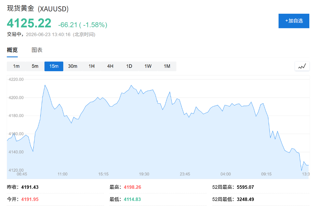 科技热潮降温 ,亚洲股市全线下跌,韩股暴跌8%触发熔断,黄金回吐隔夜涨幅 - 图片2