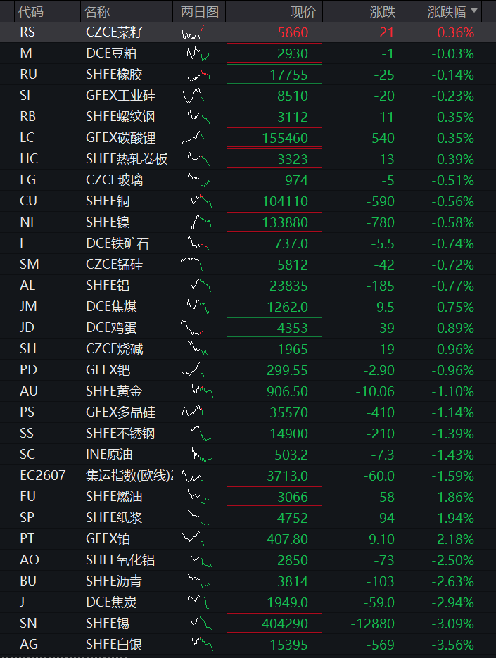 创业板跌2%,算力硬件集体调整、光模块、PCB齐跌,创新药反弹,恒科指延续跌势,智谱大跌超15% - 图片4