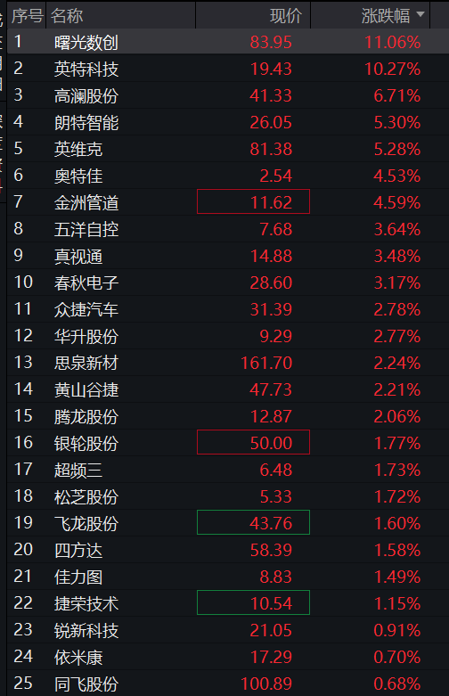 创业板跌2%,算力硬件集体调整、光模块、PCB齐跌,创新药反弹,恒科指延续跌势,智谱大跌超15% - 图片10