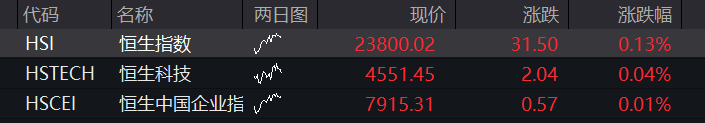 创业板跌2%,算力硬件集体调整、光模块、PCB齐跌,创新药反弹,恒科指延续跌势,智谱大跌超15% - 图片12