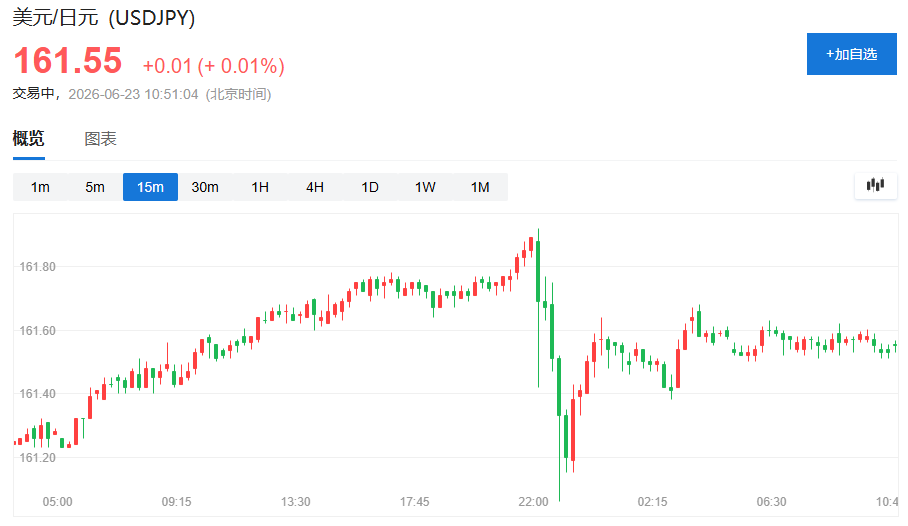 科技热潮降温 ,亚洲股市全线下跌,韩股暴跌8%触发熔断,黄金回吐隔夜涨幅 - 图片3