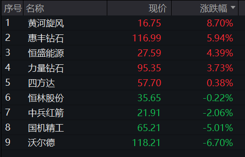 创业板跌2%,算力硬件集体调整、光模块、PCB齐跌,创新药反弹,恒科指延续跌势,智谱大跌超15% - 图片7