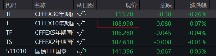 创业板跌2%,算力硬件集体调整、光模块、PCB齐跌,创新药反弹,恒科指延续跌势,智谱大跌超15% - 图片3