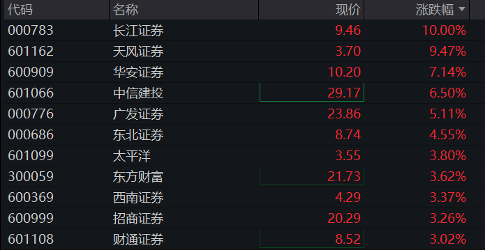 创业板跌2%,算力硬件集体调整、光模块、PCB齐跌,创新药反弹,恒科指延续跌势,智谱大跌超15% - 图片9