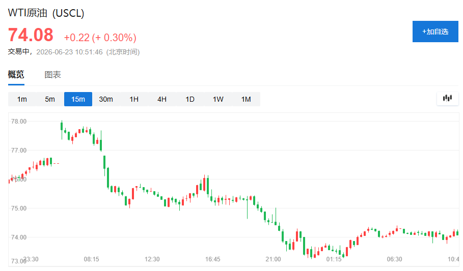 科技热潮降温 ,亚洲股市全线下跌,韩股暴跌8%触发熔断,黄金回吐隔夜涨幅 - 图片1