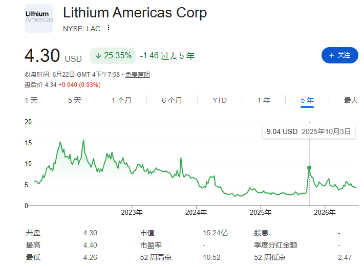 美国最大锂矿即将投产,锂供应链重塑在即 - 图片1