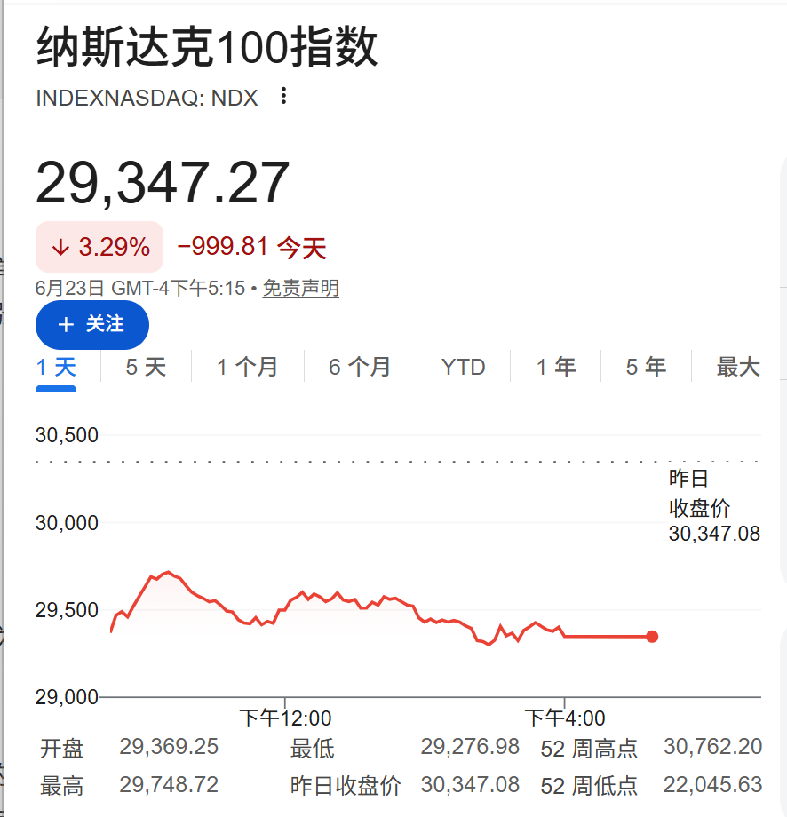 全球股市波动加剧，韩股上演“过山车行情”，美元触及七个月高位，黄金跌超1.3% - 图片1
