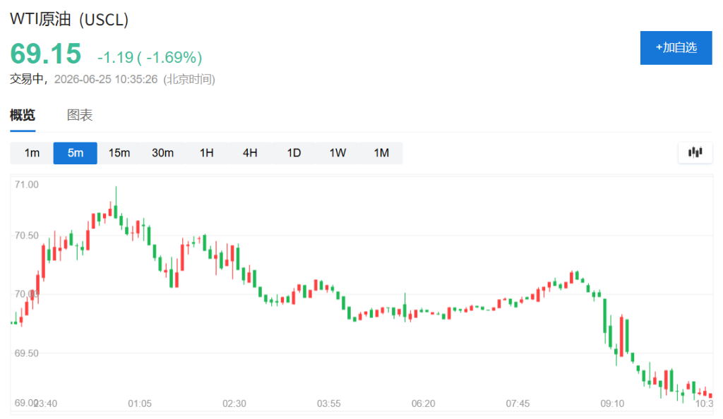 美光财报炸裂，韩股收涨5.8%，海力士飙升10%创新高，黄金跌破4000，白银再跌1% - 图片4