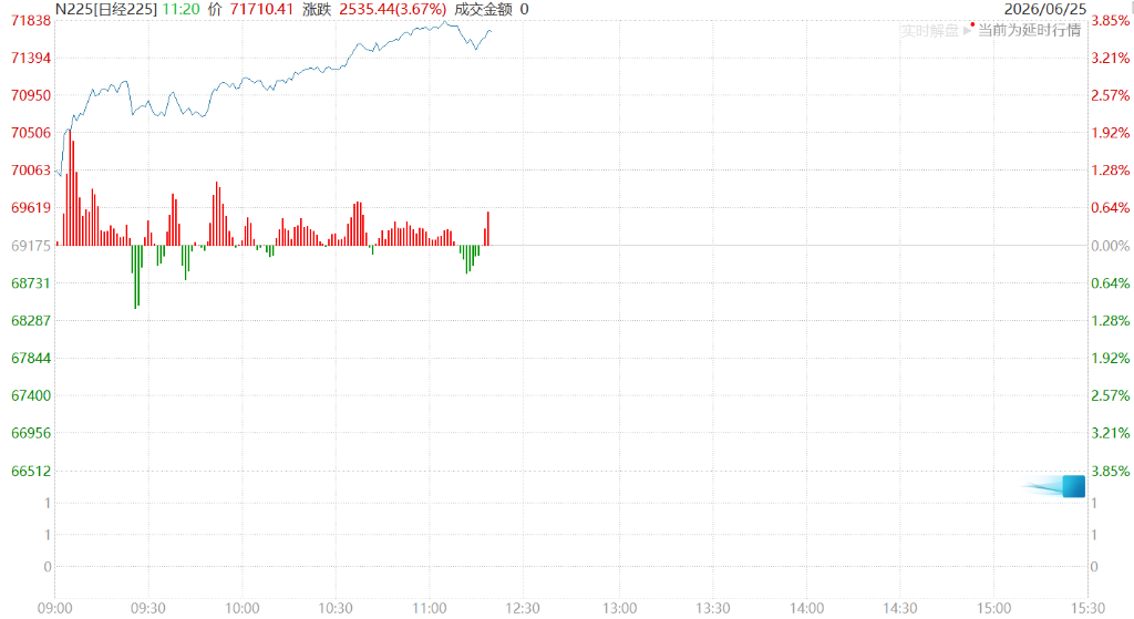 美光财报炸裂，韩股收涨5.8%，海力士飙升10%创新高，黄金跌破4000，白银再跌1% - 图片3