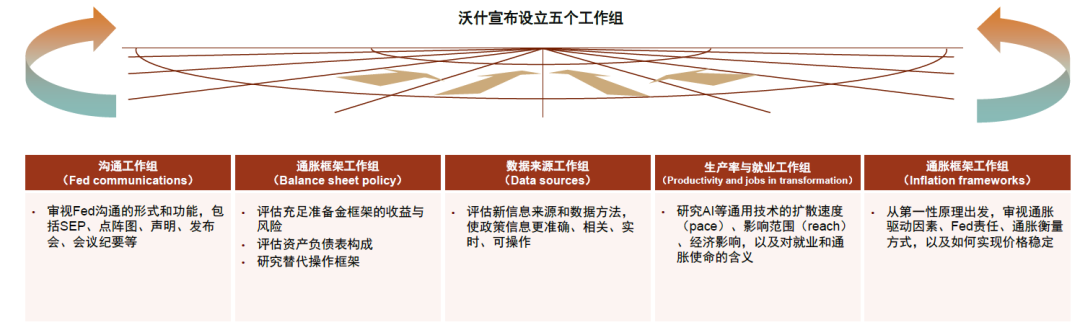 中金：黄金牛市结束了吗？ - 图片2