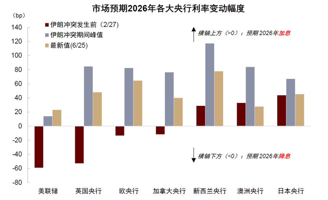 中金：黄金牛市结束了吗？ - 图片1