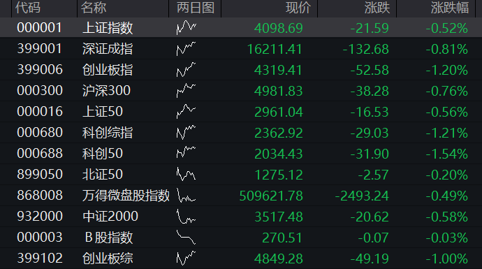 恒生科技指数在一天之内跌幅超过2%，恒指下跌接近1%。舜宇光学科技和智谱的跌幅都超过了6% - 图片2