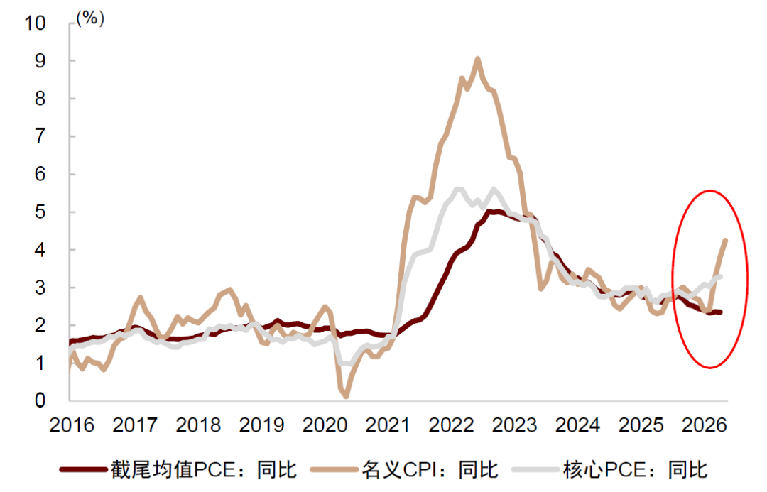 中金：黄金牛市结束了吗？ - 图片3