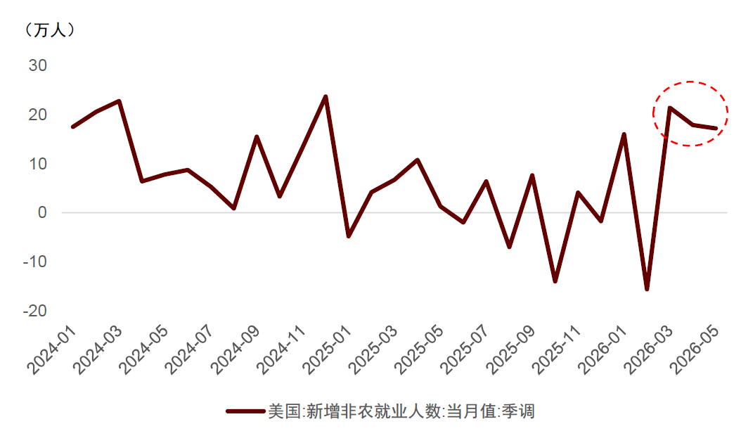 中金：黄金牛市结束了吗？ - 图片11
