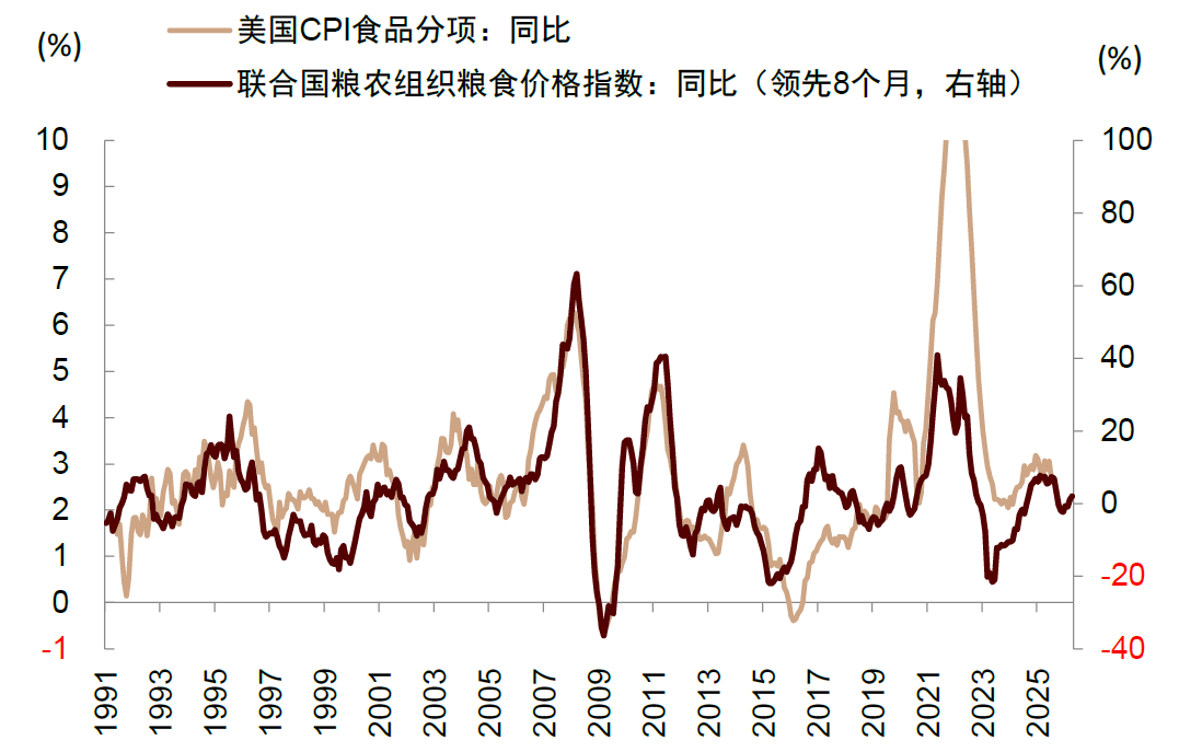 中金：黄金牛市结束了吗？ - 图片7