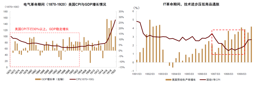 中金：黄金牛市结束了吗？ - 图片5