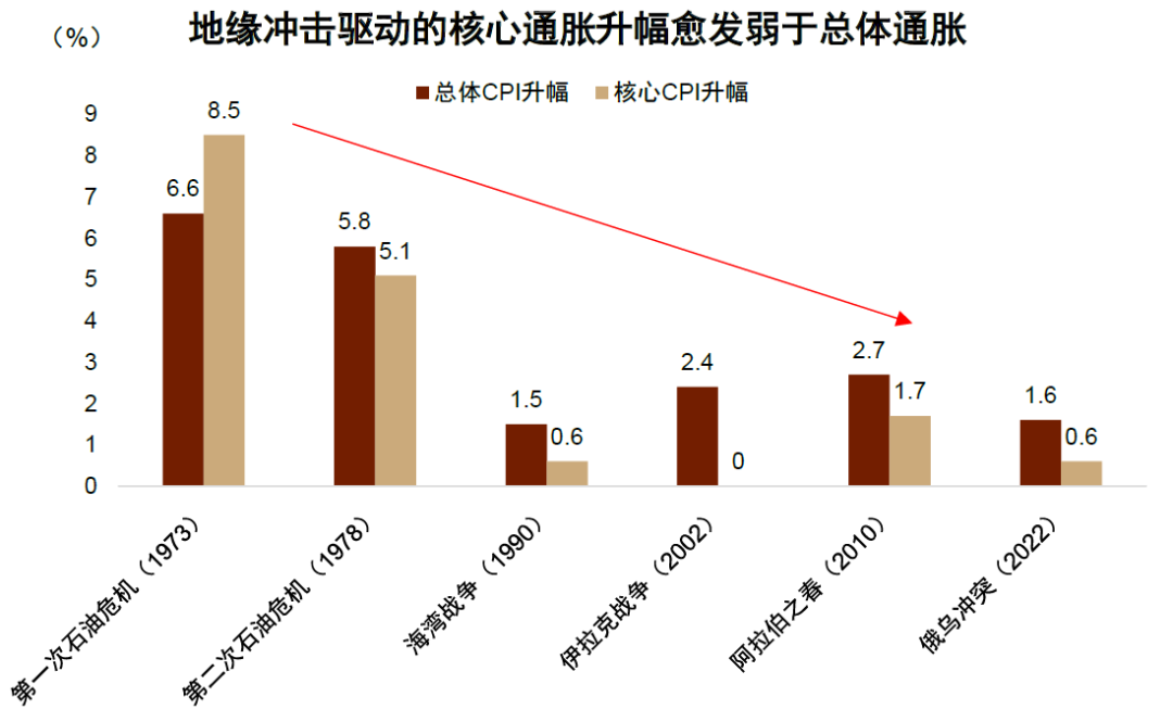 中金：黄金牛市结束了吗？ - 图片4