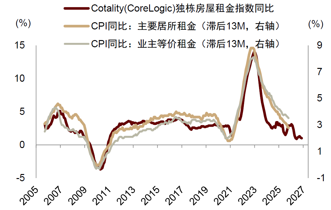 中金：黄金牛市结束了吗？ - 图片8