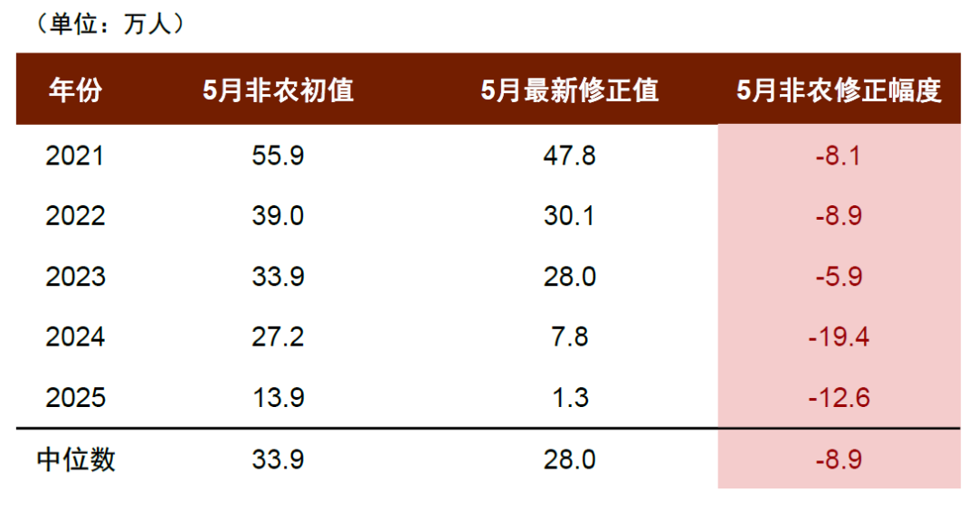 中金：黄金牛市结束了吗？ - 图片12