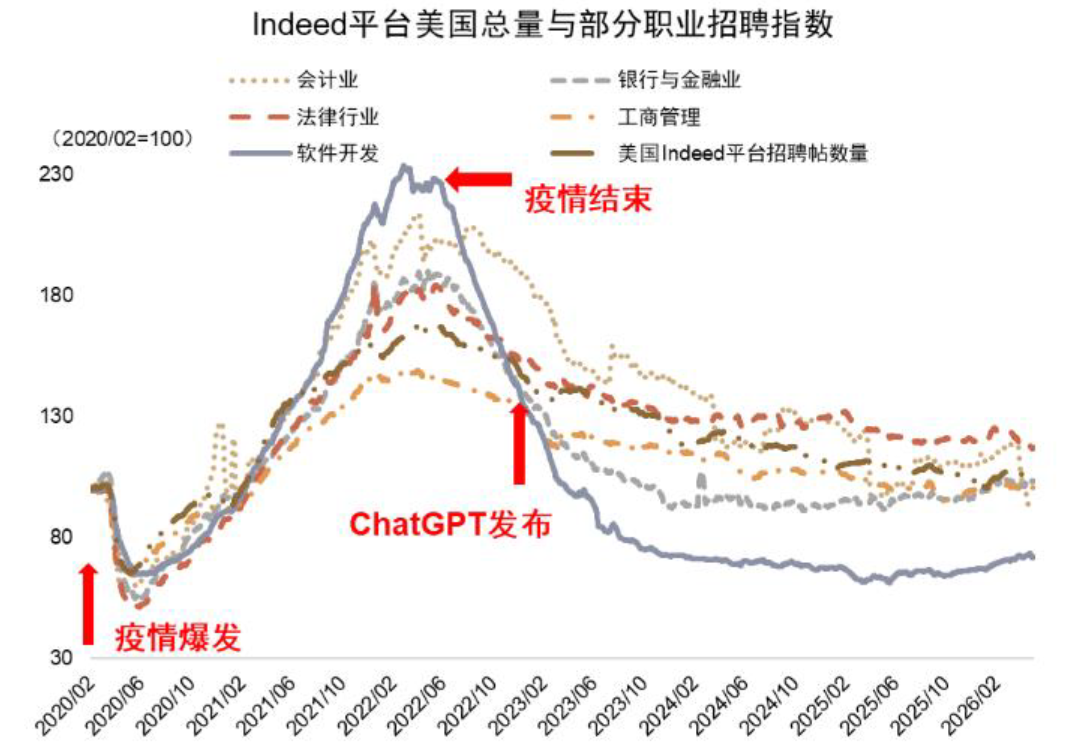中金：黄金牛市结束了吗？ - 图片6