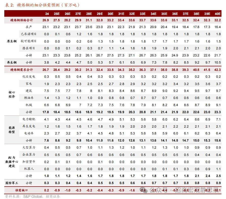 铜价走到哪了？ - 图片33
