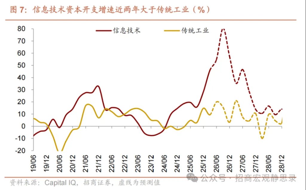 铜价走到哪了？ - 图片5