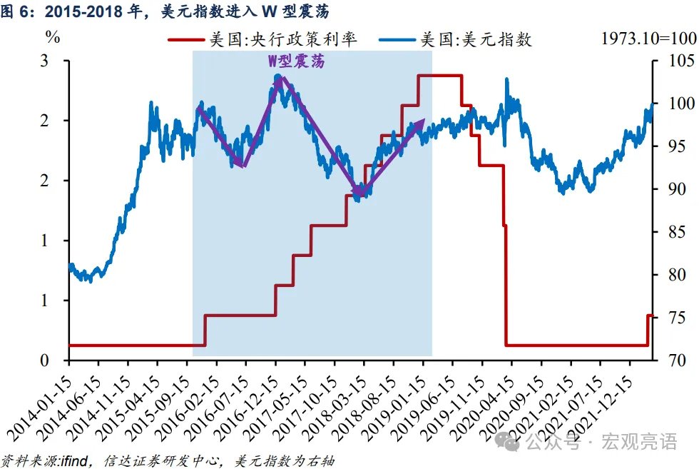 下半年美元指数何去何从  - 图片6