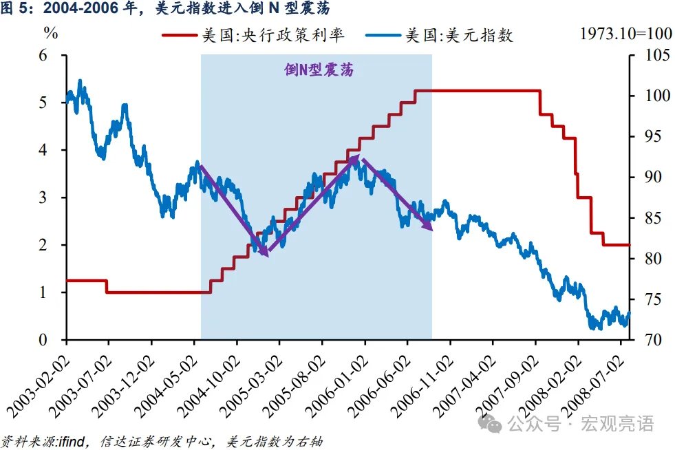 下半年美元指数何去何从  - 图片5