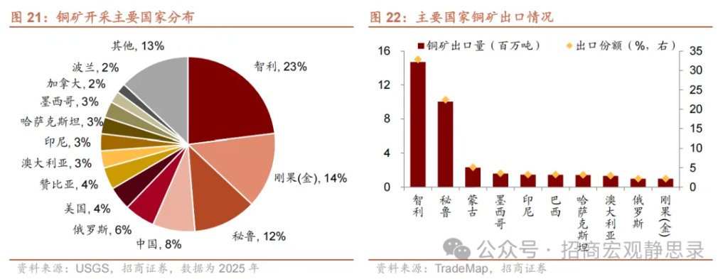 铜价走到哪了？ - 图片15