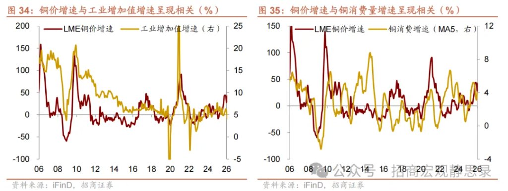 铜价走到哪了？ - 图片24